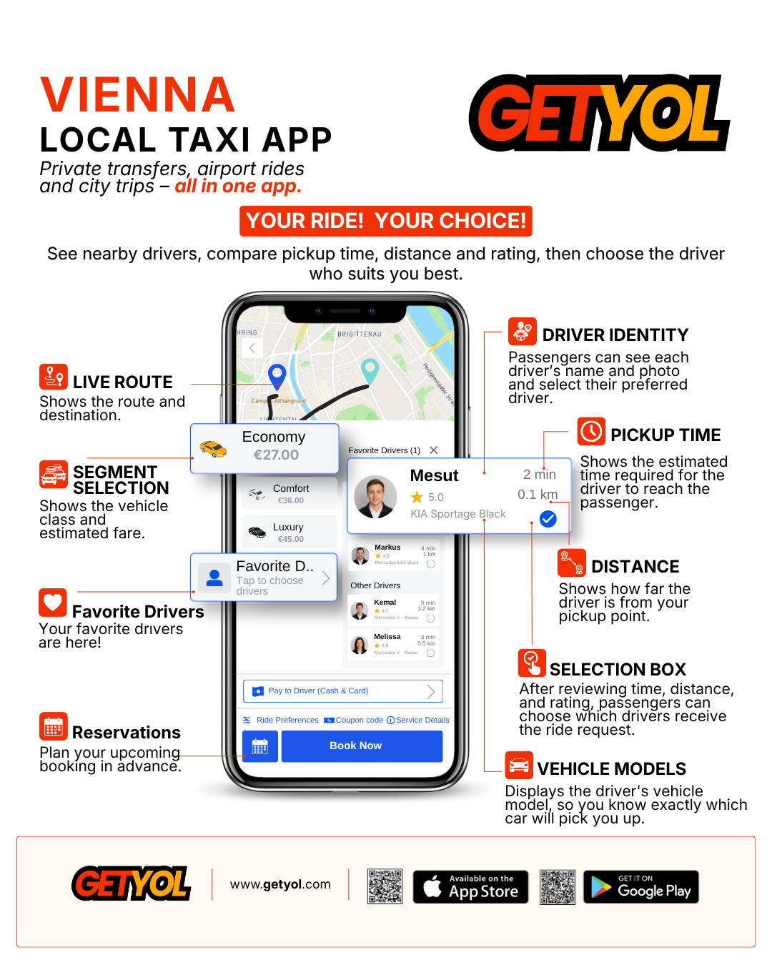 GetYol app screen showing live route, vehicle classes, favorite drivers, pickup time, distance, selection box and vehicle models